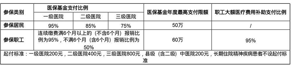 官网医保相关政策公示-1